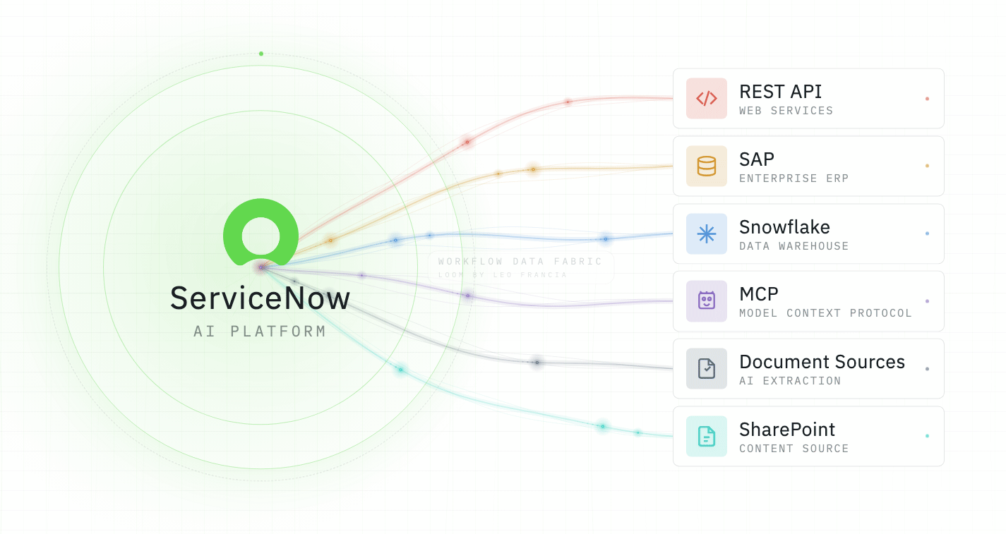 Workflow Data Fabric